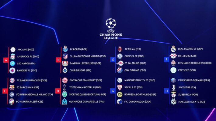 Şampiyonlar Ligi 2022-23 Kurası: Grup Aşaması Analizi ve Tahminler