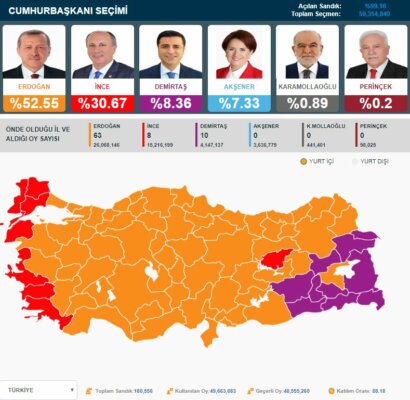 Kastamonu ve İlçelerinin 14 Mayıs 2023 Cumhurbaşkanlığı Seçim Sonuçları
