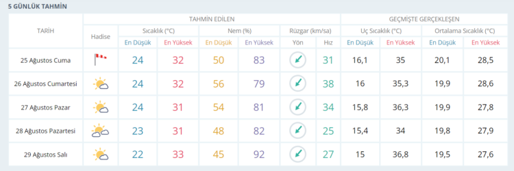 Meteoroloji'den uyarı geldi! O illerimize sağanak yağış geliyor