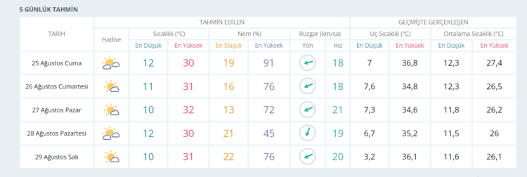 Meteoroloji'den uyarı geldi! O illerimize sağanak yağış geliyor