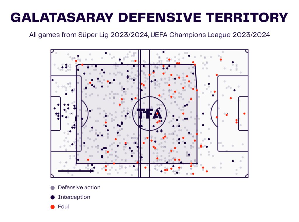 2023 UEFA Şampiyonlar Liginde Galatasaray’ın Bayern Münih’e karşı baskın üstünlüğü (Total Football Analysis)