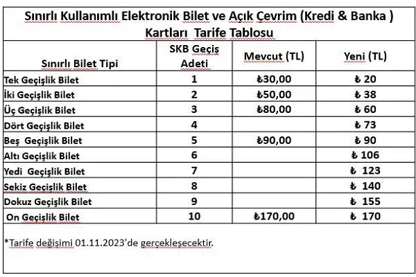 İETT'den yüzde 33 kart indirimi geliyor! İşte detaylar..