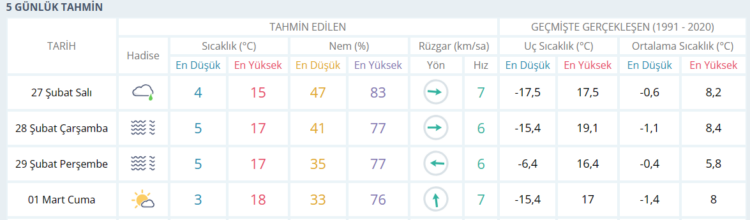 Bugün hava nasıl olacak? İstanbul'a yağış bekleniyor mu?