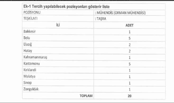 Kastamonu'da Memur Alımı İçin Başvurular Başladı!