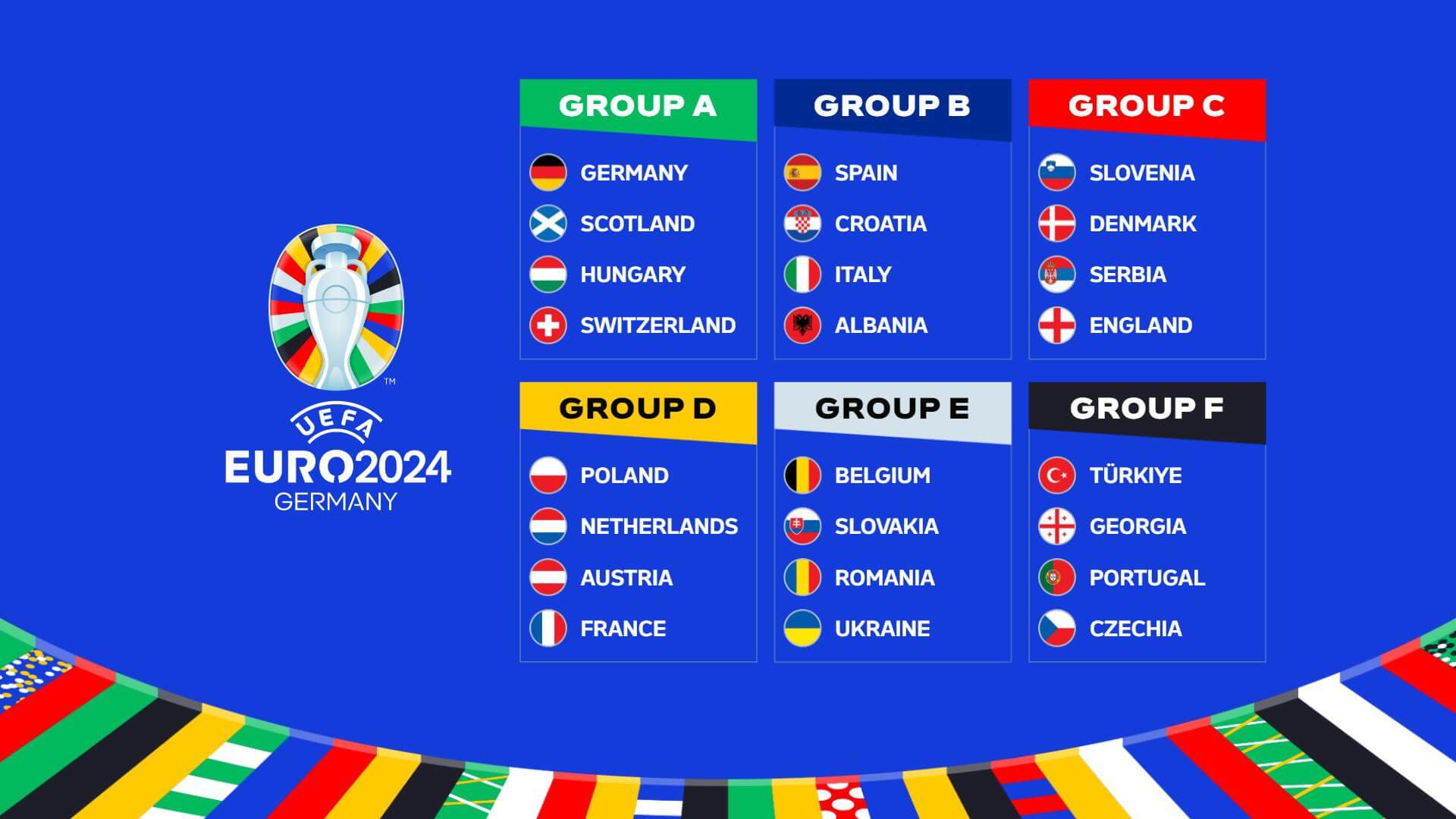 EURO 2024 Ne Zaman Başlıyor? Gruplarda Hangi Takımlar Var?