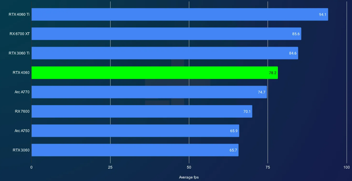 RTX 4060 vs 4060 Ti: Which GPU Should You Choose?