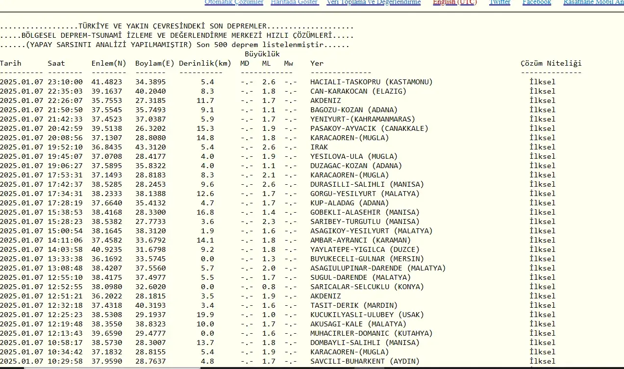 kastamonunun-o-ilcesinde-deprem-meydana-geldi