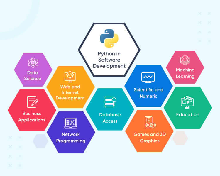 Python Dili Nedir? Python ile 2025'te Neler Yapılabilir?