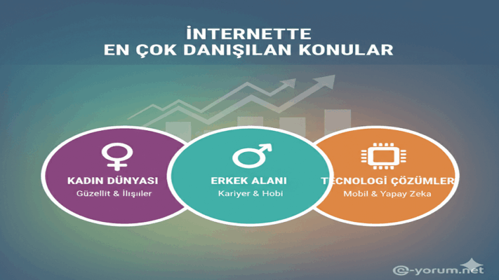 İnternette En Çok Danışılan Konular: Kadın, Erkek ve Teknoloji Başlıkları Öne Çıkıyor
