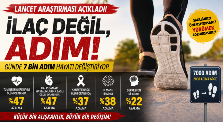 “İlaç Değil, Adım”: Lancet Araştırması Açıkladı! Günde 7 Bin Adım Hayatı Değiştiriyor
