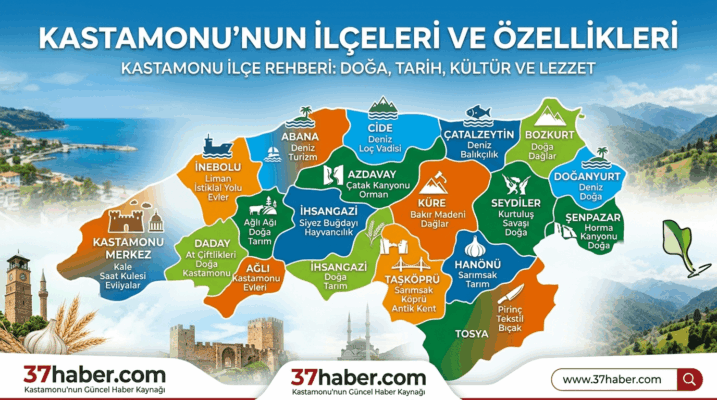 Kastamonu’nun İlçeleri ve Özellikleri Nelerdir?